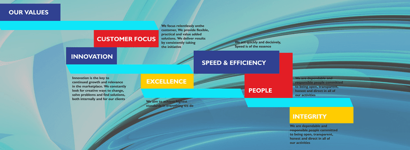 Uniworth Enterprises Llp cover