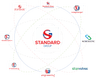 M/s. Standard Group of Companies