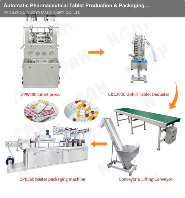 Automatic Pharmaceutical Tablet Production & Packaging Line