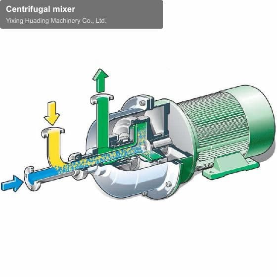 Centrifugal mixer