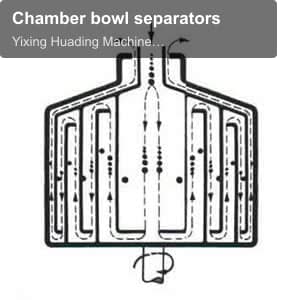 Chamber bowl separators