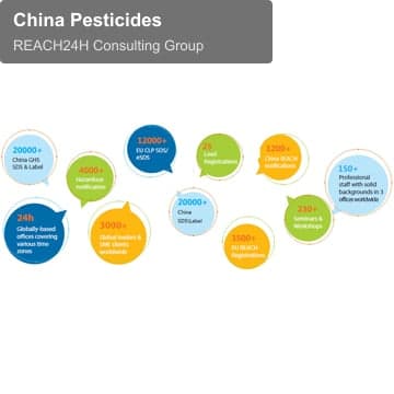 China Pesticides