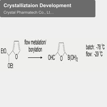 Crystalliztaion Development