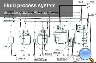 Fluid process system