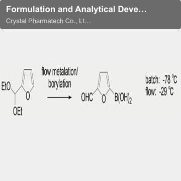 Formulation and Analytical Development