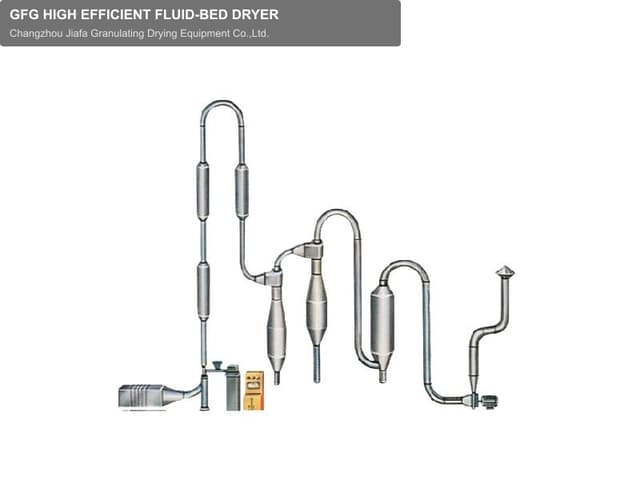 GFG HIGH EFFICIENT FLUID-BED DRYER