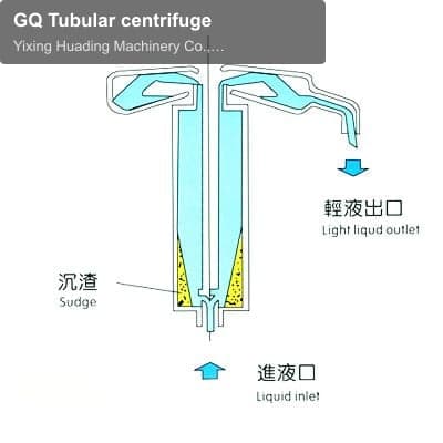 GQ Tubular centrifuge