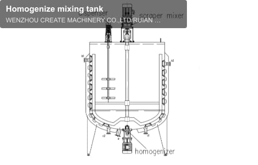 Homogenize mixing tank