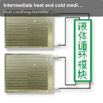 Intermediate heat and cold medium heat recovery air conditioning unit