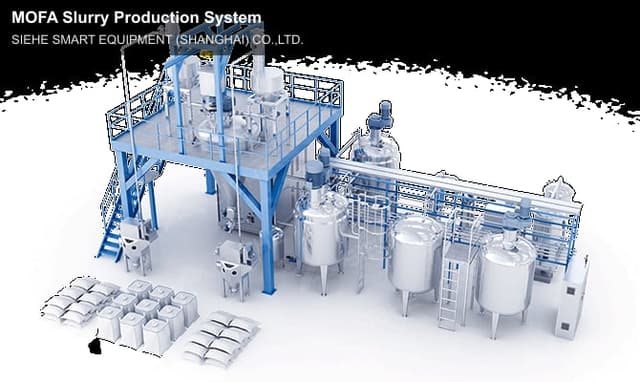 MOFA Slurry Production System