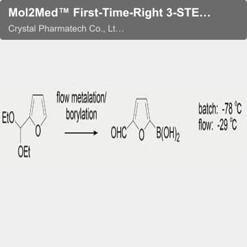 Mol2Med™ First-Time-Right 3-STEP Approach