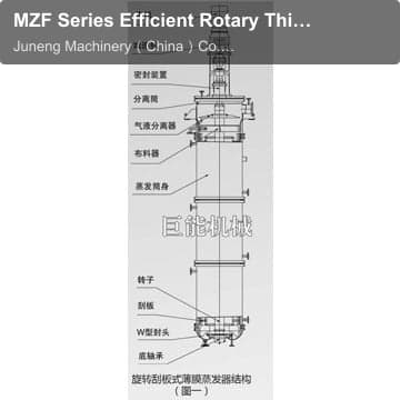 MZF Series Efficient Rotary Thin-Film Evaporator