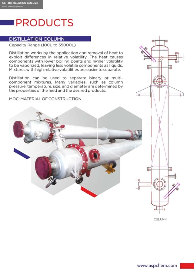 ASP Chem Equipments offer service "ASP DISTILLATION COLUMS"