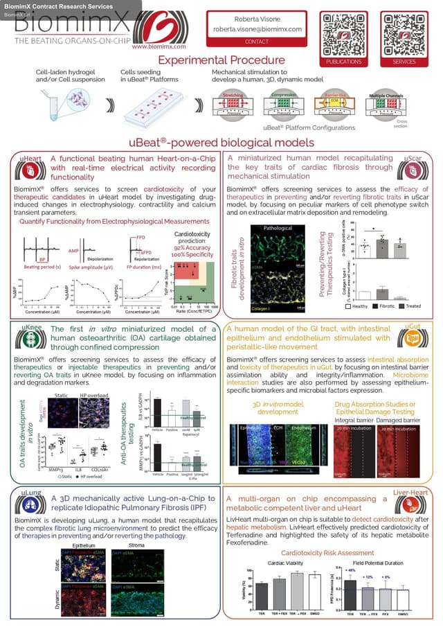 BiomimX Srl offer service "BiomimX Contract Research Services"