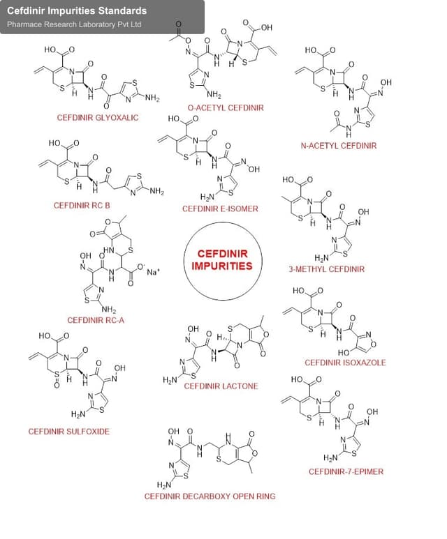 Pharmace Research Laboratory Pvt Ltd offer service "Cefdinir Impurities Standards"