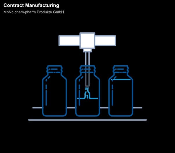 MoNo chem-pharm Produkte GmbH offer service "Contract Manufacturing"