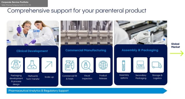 Vetter Pharma-Fertigung GmbH & Co. KG offer service "Corporate Service Portfolio"