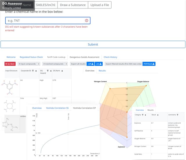 Scitegrity Limited offer service "DG Assessor"
