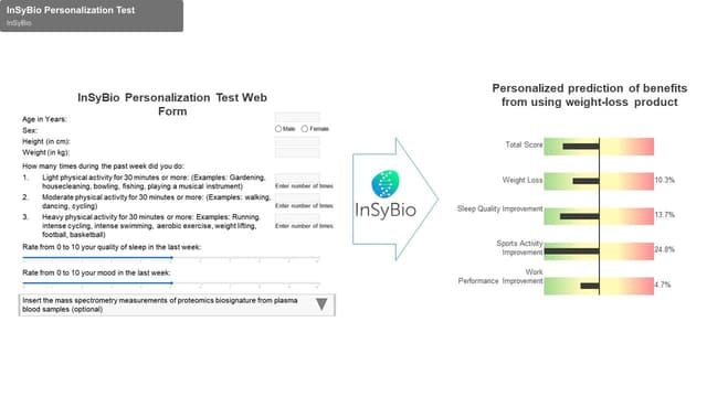 InSyBio offer service "InSyBio Personalization Test"