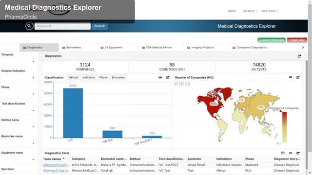 PharmaCircle offer service "Medical Diagnostics Explorer"