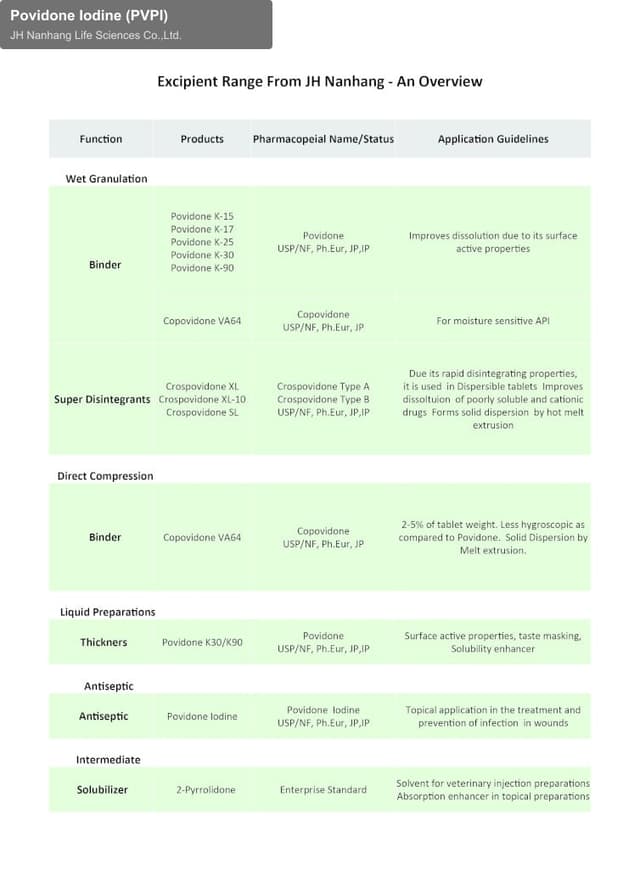 JH Nanhang Life Sciences Co.,Ltd. offer service "Povidone Iodine (PVPI)"
