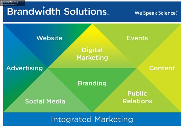 Brandwidth Solutions LLC offer service "Scientific Marketing"