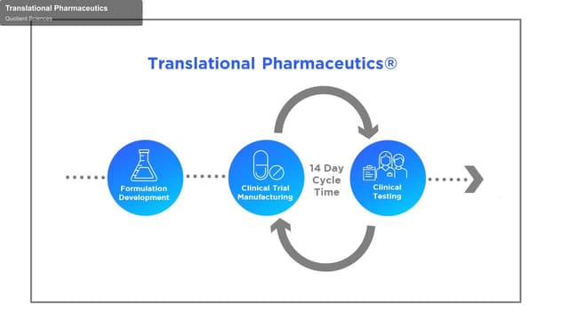Quotient Sciences offer service "Translational Pharmaceutics"
