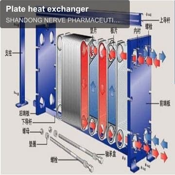 Plate heat exchanger