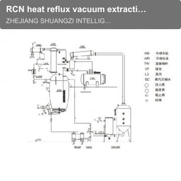 RCN heat reflux vacuum extraction concentrator
