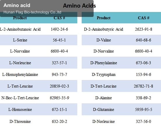 Hunan Flag Bio-technology Co.,ltd sell "Amino acid"