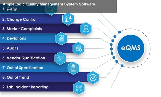 AmpleLogic sell "AmpleLogic Quality Management System Software"