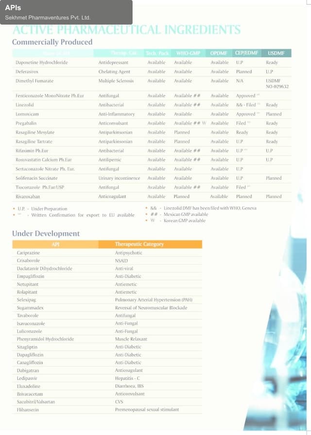 Sekhmet Pharmaventures Pvt. Ltd. sell "APIs"