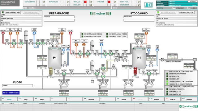 Novinox S.r.l. sell "Complete Plant"