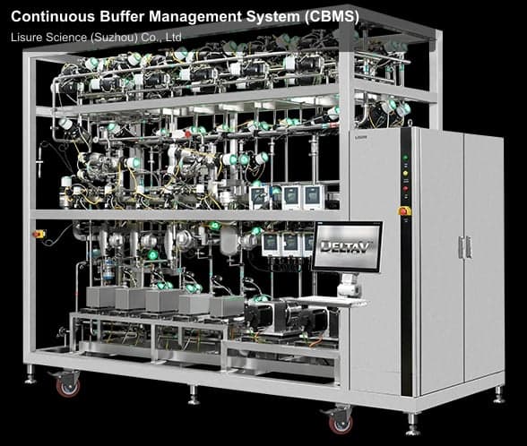 Lisure Science (Suzhou) Co., Ltd sell "Continuous Buffer Management System (CBMS)"