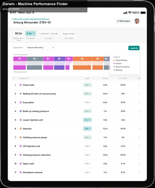plus10 GmbH sell "Darwin - Machine Performance Finder"