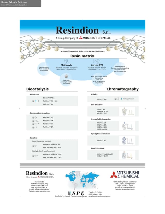 Summit Pharmaceuticals Europe S.r.l. sell "Diaion, Relisorb, Relizyme"