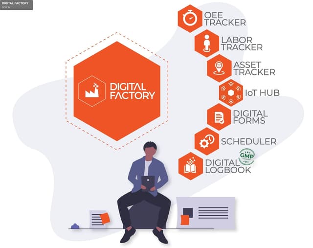 SCW.AI sell "DIGITAL FACTORY"