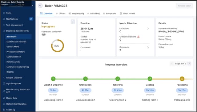 Vimachem sell "Electronic Batch Records"