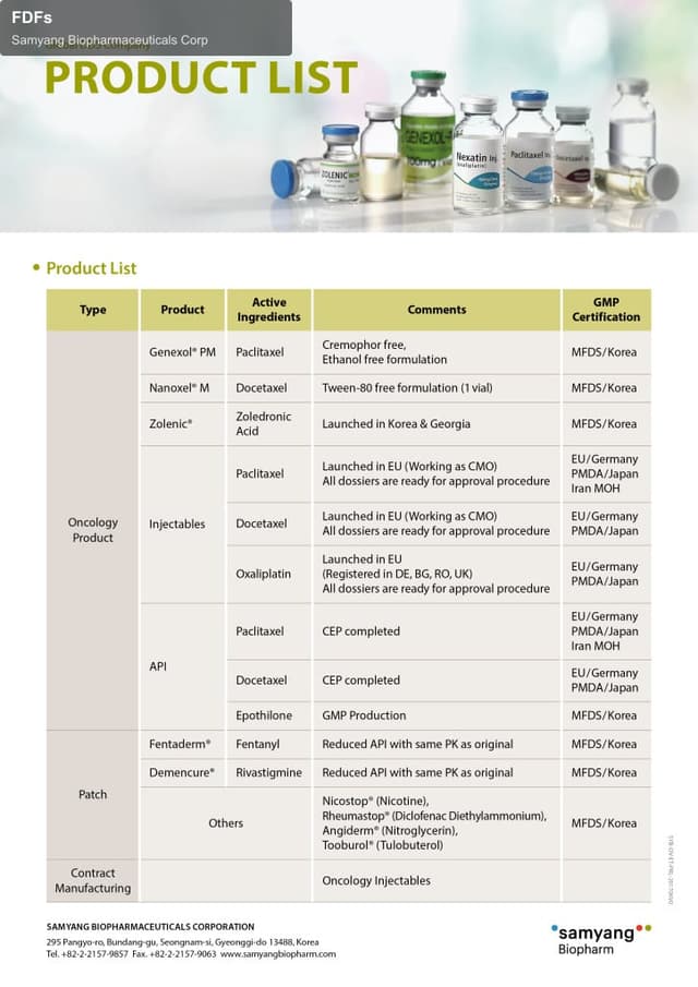 Samyang Biopharmaceuticals Corp sell "FDFs"