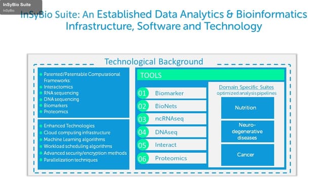 InSyBio sell "InSyBio Suite"