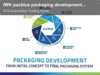 ATS Automation Tooling Systems GmbH & Co sell "IWK pacblue packaging development circle"