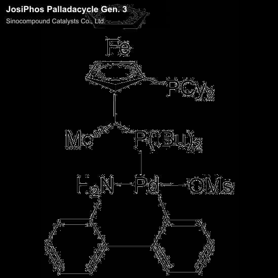 Sinocompound Catalysts Co., Ltd. sell "JosiPhos Palladacycle Gen. 3"