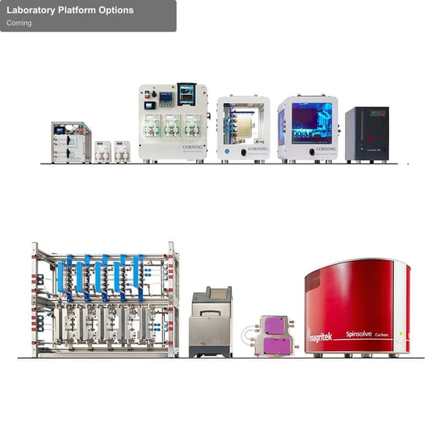 Corning sell "Laboratory Platform Options"