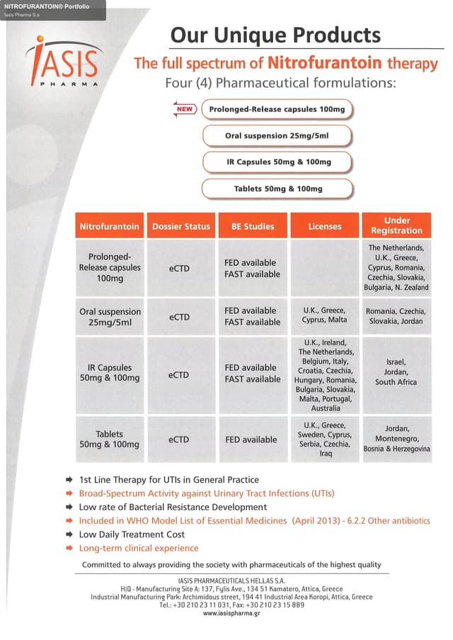 Iasis Pharma S.a sell "NITROFURANTOIN® Portfolio"