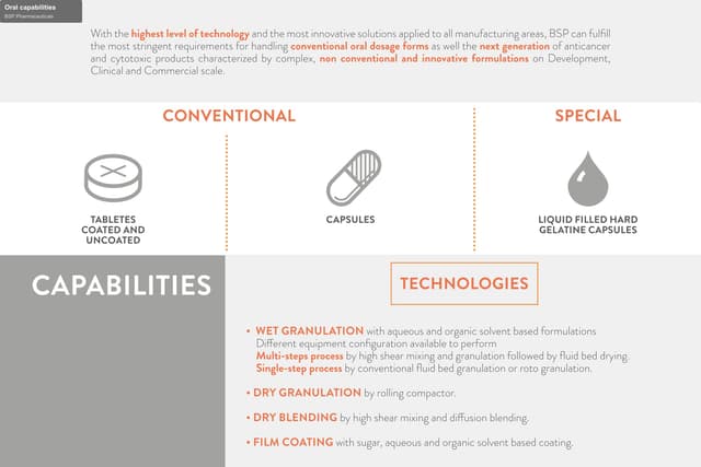 BSP Pharmaceuticals sell "Oral capabilities"
