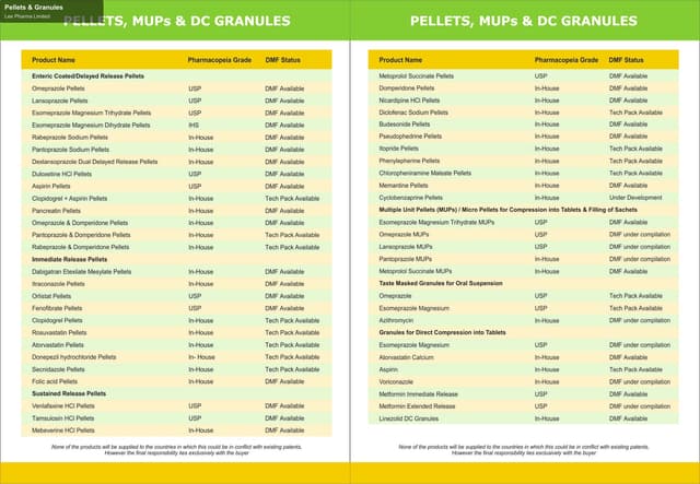 Lee Pharma Limited sell "Pellets & Granules"