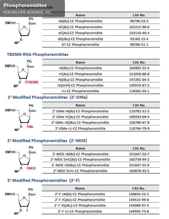 KOLON LIFE SCIENCE INC sell "Phosphoramidites"