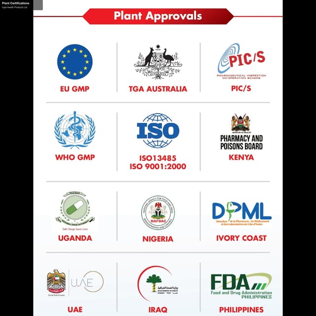Icpa Health Products Ltd sell "Plant Certifications"