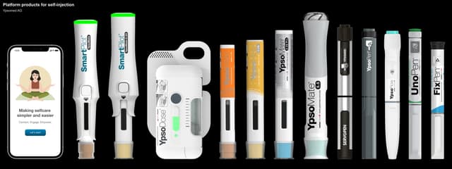 Ypsomed AG sell "Platform products for self-injection"