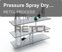 RETCL PROCESS sell "Pressure Spray Dryer"